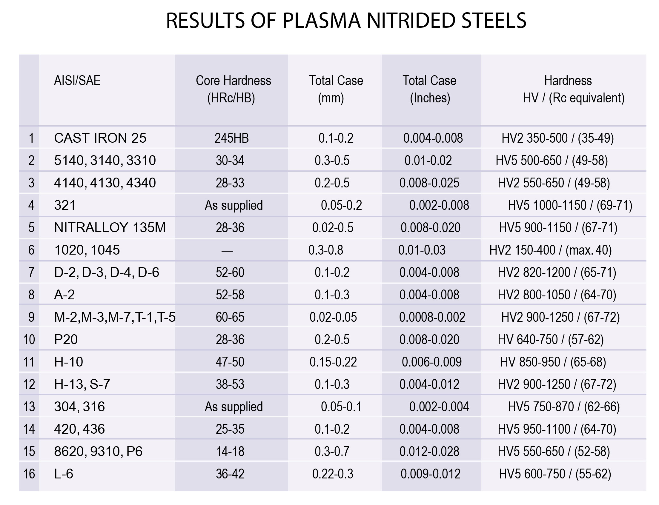 plasma-chart